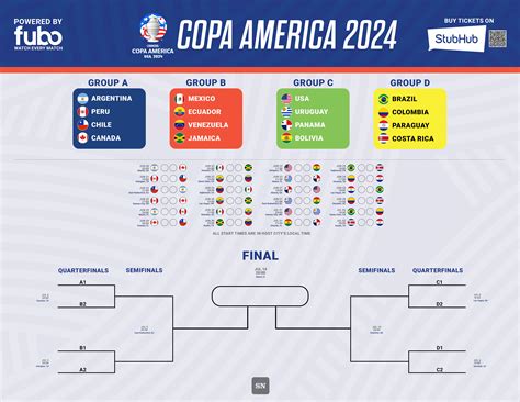 copa america 2024 dates.